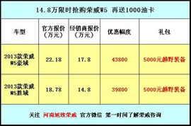 年末狂歡，鉅惠來(lái)襲 旭致以14.8萬(wàn)限時(shí)抄底價(jià)，開(kāi)啟榮威W5銷(xiāo)售與技術(shù)咨詢(xún)盛宴