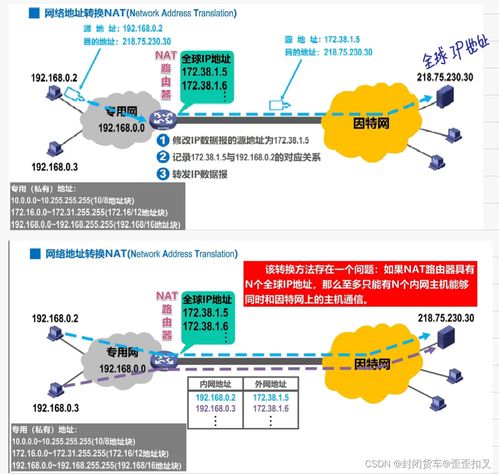 計算機網(wǎng)絡(luò)期末復(fù)習(xí)筆記 第四彈 網(wǎng)絡(luò)層核心技術(shù)解析
