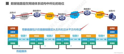 數(shù)據(jù)鏈路層 計算機網(wǎng)絡(luò)通信的堅實橋梁