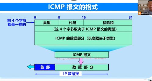 計算機網絡技術 連接世界的橋梁