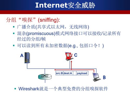 計算機網(wǎng)絡(luò)安全 技術(shù)基石與防護前沿