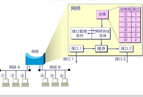 計算機網絡技術核心 數據鏈路層知識梳理