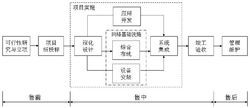 2019年湖南面向初中畢業生的五年制大專計算機網絡技術專業指南